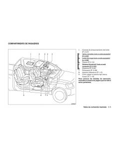 Nissan-Titan-I-1-manual-del-propietario page 11 min