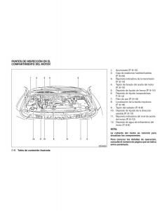 Nissan-Titan-I-1-manual-del-propietario page 14 min