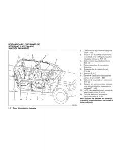 Nissan-Titan-I-1-manual-del-propietario page 8 min