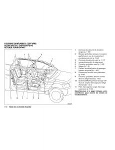 Nissan-Titan-I-1-manuel-du-proprietaire page 11 min