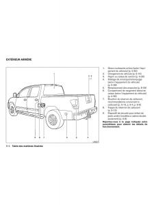 Nissan-Titan-I-1-manuel-du-proprietaire page 13 min
