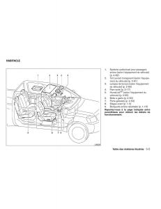 Nissan-Titan-I-1-manuel-du-proprietaire page 14 min