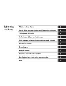 Nissan-Titan-I-1-manuel-du-proprietaire page 8 min