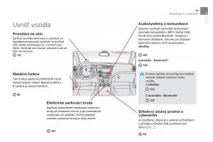 Citroen-DS5-navod-k-obsludze page 13 min