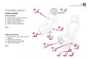 Citroen-DS5-navod-k-obsludze page 15 min