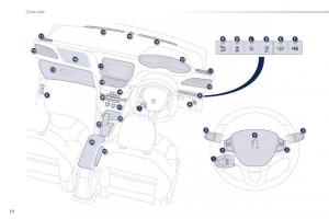 Peugeot-208-owners-manual page 12 min