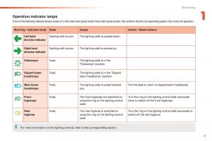 Peugeot-208-owners-manual page 19 min