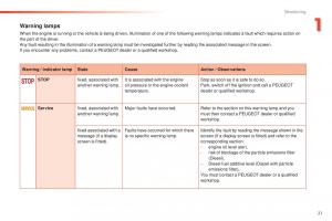 Peugeot-208-owners-manual page 23 min