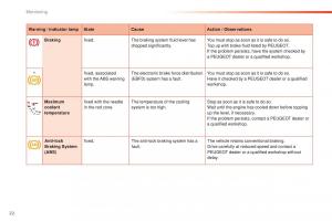 Peugeot-208-owners-manual page 24 min