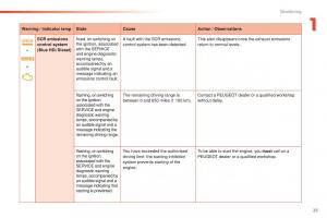 instrukcja-obsługi--Peugeot-208-owners-manual page 27 min