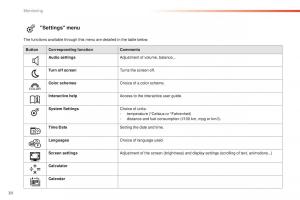 instrukcja-obsługi--Peugeot-208-owners-manual page 32 min