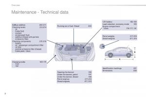 Peugeot-208-owners-manual page 10 min