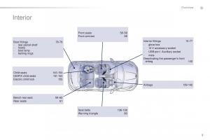 instrukcja-obsługi--Peugeot-208-owners-manual page 7 min