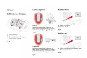 Citroen-DS5-Handbuch page 12 min