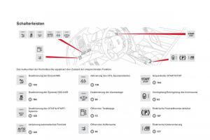 Citroen-DS5-Handbuch page 14 min