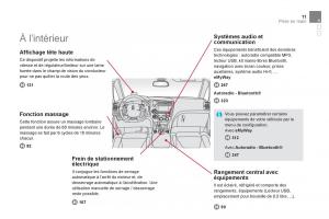 Citroen-DS5-manuel-du-proprietaire page 13 min