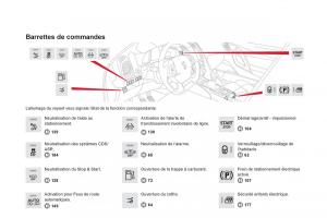 Citroen-DS5-manuel-du-proprietaire page 14 min