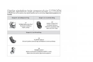 Citroen-DS5-vlasnicko-uputstvo page 172 min