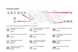 Citroen-DS5-manuale-del-proprietario page 14 min