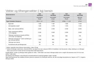 Citroen-DS5-bruksanvisningen page 253 min