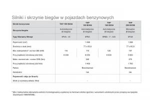 Citroen-DS5-instrukcja-obslugi page 252 min