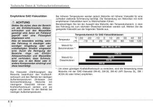 Hyundai-ix20-Handbuch page 468 min