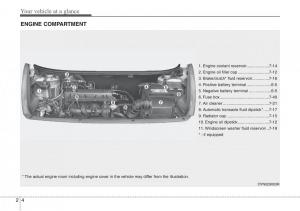 Hyundai-ix20-owners-manual page 17 min