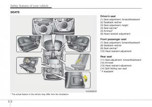 Hyundai-ix20-owners-manual page 19 min