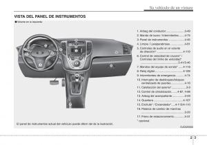 Hyundai-ix20-manual-del-propietario page 14 min