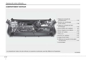 Hyundai-ix20-manuel-du-proprietaire page 16 min