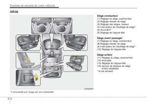 Hyundai-ix20-manuel-du-proprietaire page 18 min