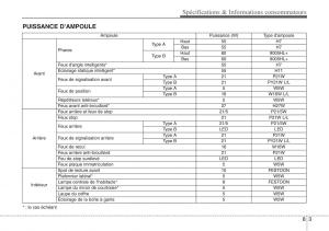 Hyundai-ix20-manuel-du-proprietaire page 475 min