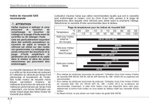 Hyundai-ix20-manuel-du-proprietaire page 480 min