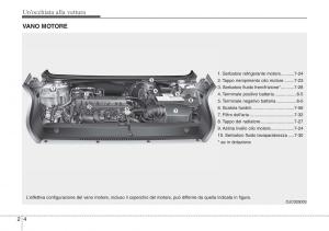 Hyundai-ix20-manuale-del-proprietario page 15 min