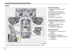 Hyundai-ix20-manuale-del-proprietario page 17 min