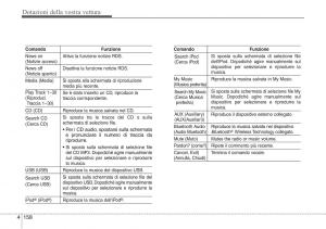 Hyundai-ix20-manuale-del-proprietario page 239 min