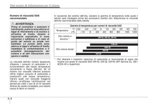 Hyundai-ix20-manuale-del-proprietario page 454 min