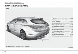 Hyundai-i40-owners-manual page 15 min