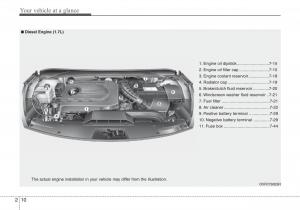 Hyundai-i40-owners-manual page 21 min
