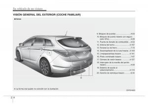 Hyundai-i40-manual-del-propietario page 15 min