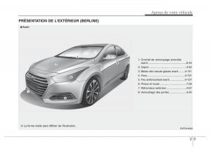 Hyundai-i40-manuel-du-proprietaire page 15 min