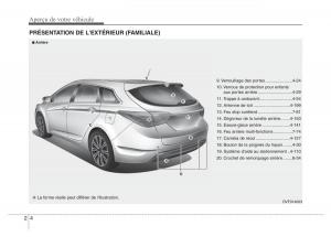 Hyundai-i40-manuel-du-proprietaire page 16 min