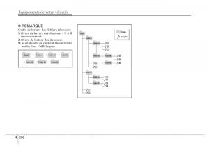Hyundai-i40-manuel-du-proprietaire page 300 min