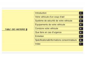 Hyundai-i40-manuel-du-proprietaire page 5 min