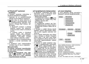 Hyundai-i40-Kezelesi-utmutato page 283 min