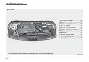 Hyundai-i40-manuale-del-proprietario page 21 min