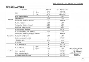 Hyundai-i40-manuale-del-proprietario page 665 min