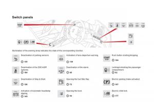 Citroen-DS5-owners-manual page 14 min