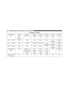 Jeep-Cherokee-KL-owners-manual page 248 min