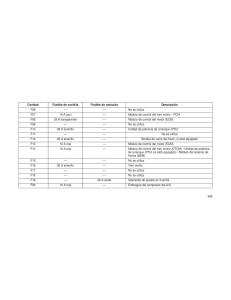 Jeep-Cherokee-KL-manual-del-propietario page 412 min
